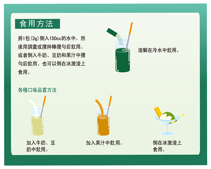 食用方法