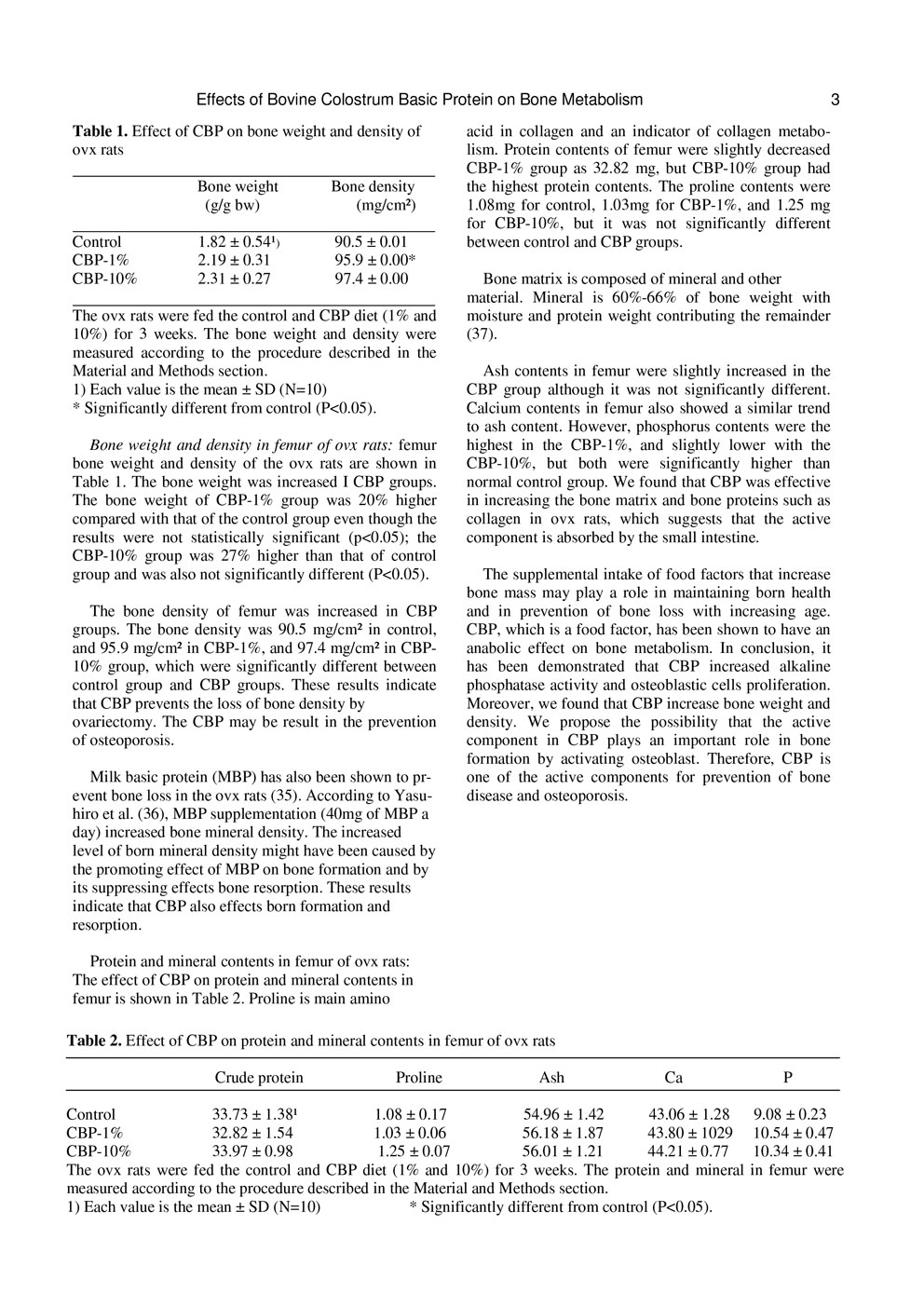 Effects of Colostrum Basic Protein from Colostrum Whey Protein: Increased in Osteoblast Proliferation and Bone Metabolism P5