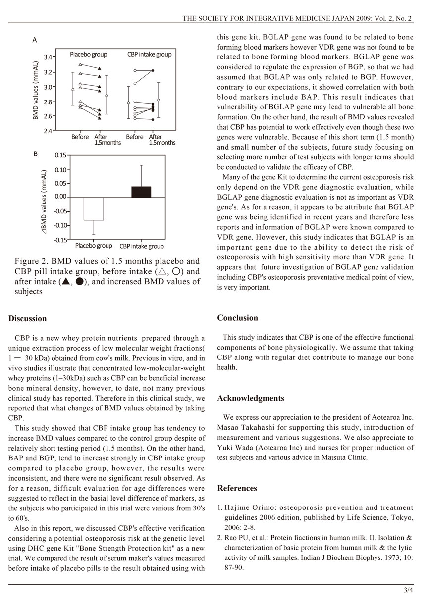 CBP increases Bone Mineral Density P3