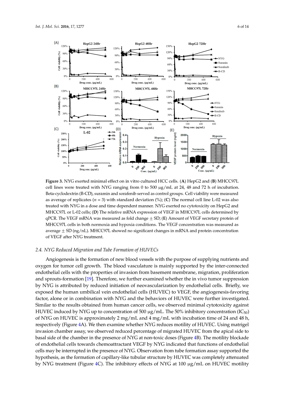 Potential of Pigment from Saw Palmetto for Adjuvant Therapy of Hepatocellular Carcinoma P6