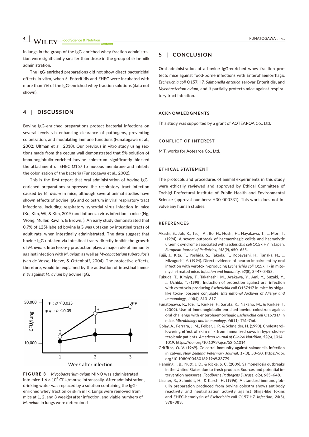 The effectiveness of bovine IgG fraction against salmonella, O-157 and non-tuberculous mycobacteria P4